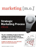 waptrick.com The Strategic Marketing Process