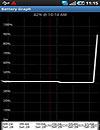 Battery Graph