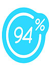 Percent 94